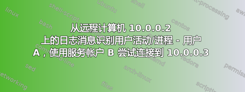 从远程计算机 10.0.0.2 上的日志消息识别用户活动/进程 - 用户 A，使用服务帐户 B 尝试连接到 10.0.0.3