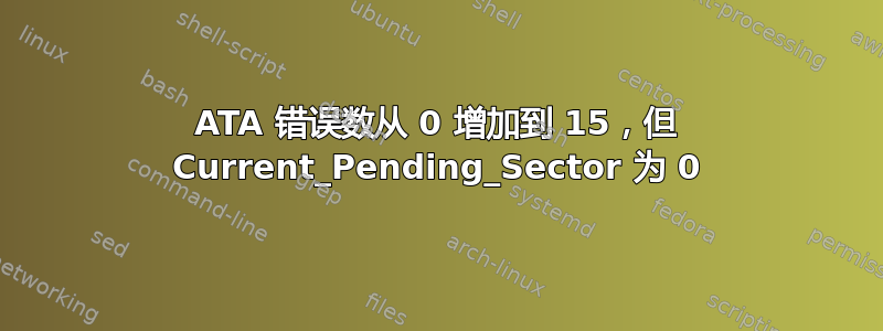 ATA 错误数从 0 增加到 15，但 Current_Pending_Sector 为 0