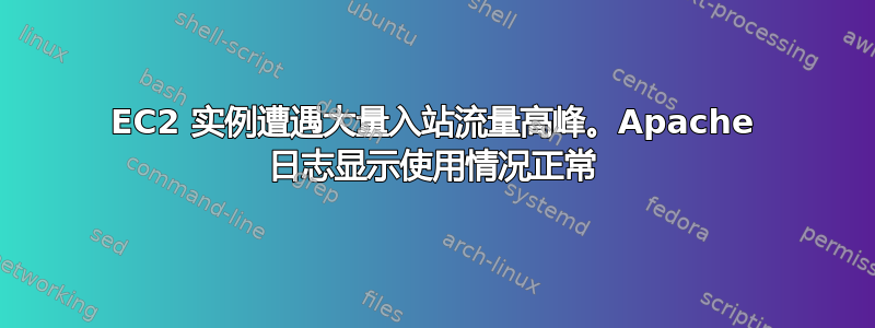 EC2 实例遭遇大量入站流量高峰。Apache 日志显示使用情况正常