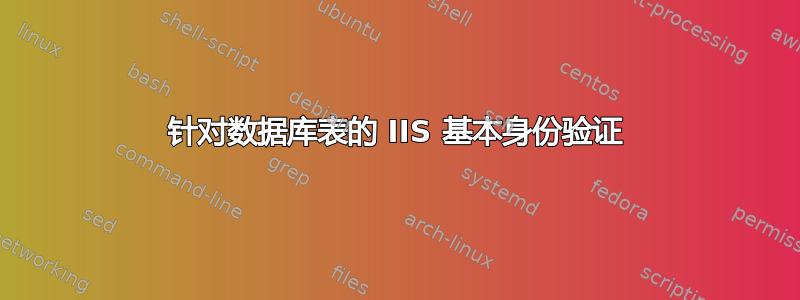 针对数据库表的 IIS 基本身份验证