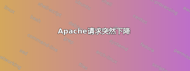 Apache请求突然下降