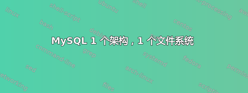 MySQL 1 个架构，1 个文件系统