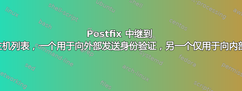 Postfix 中继到 M365：两个主机列表，一个用于向外部发送身份验证，另一个仅用于向内部发送身份验证