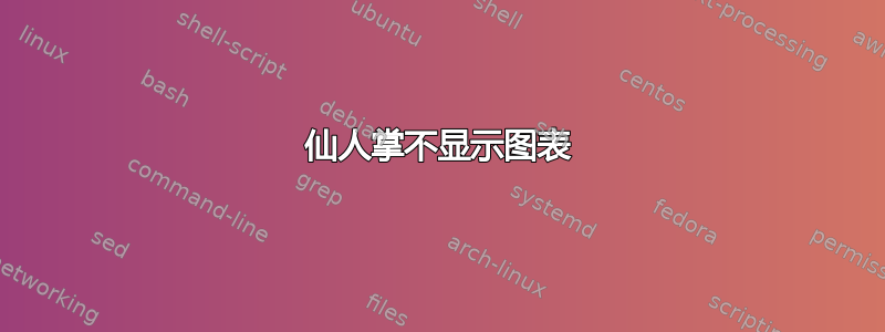 仙人掌不显示图表