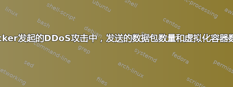 （理论观点）在通过docker发起的DDoS攻击中，发送的数据包数量和虚拟化容器数量之间没有发现相关性