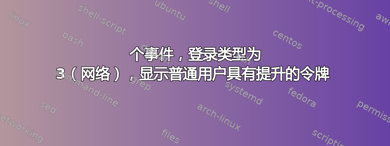 4624 个事件，登录类型为 3（网络），显示普通用户具有提升的令牌