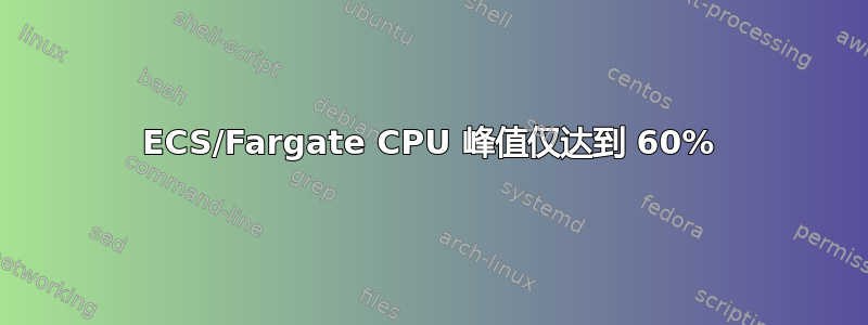 ECS/Fargate CPU 峰值仅达到 60%