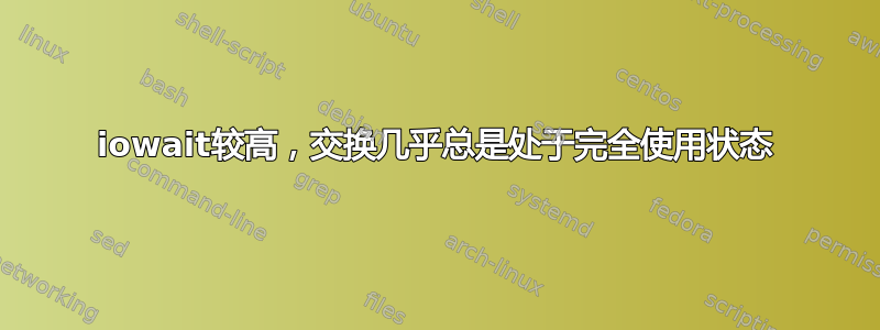 iowait较高，交换几乎总是处于完全使用状态