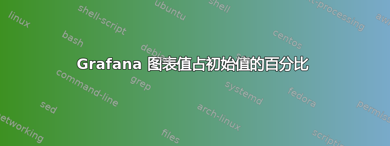 Grafana 图表值占初始值的百分比