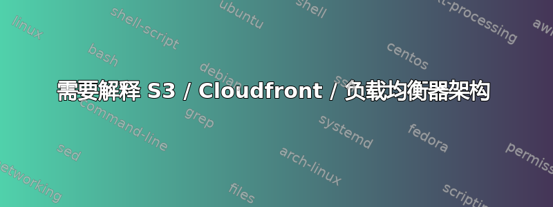 需要解释 S3 / Cloudfront / 负载均衡器架构