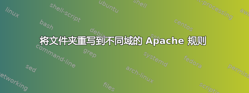 将文件夹重写到不同域的 Apache 规则