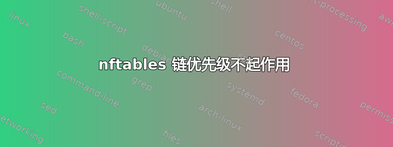 nftables 链优先级不起作用