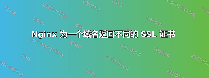 Nginx 为一个域名返回不同的 SSL 证书