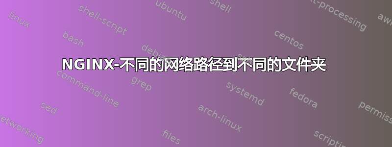 NGINX-不同的网络路径到不同的文件夹