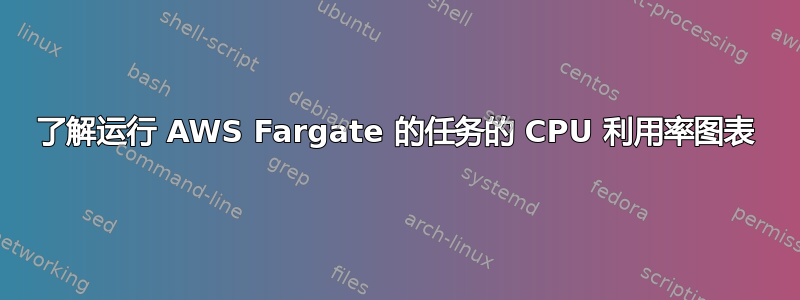 了解运行 AWS Fargate 的任务的 CPU 利用率图表