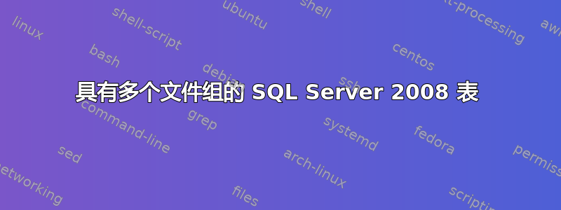 具有多个文件组的 SQL Server 2008 表