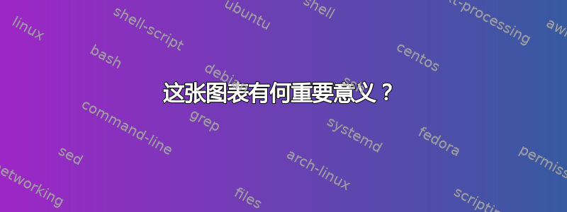 这张图表有何重要意义？