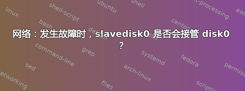 网络：发生故障时，slavedisk0 是否会接管 disk0 ？