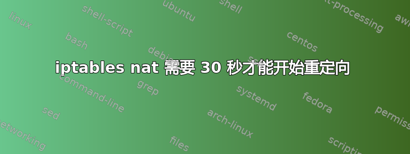 iptables nat 需要 30 秒才能开始重定向