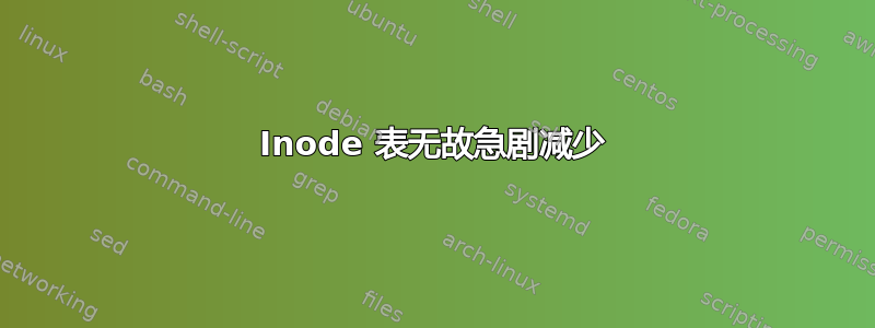 Inode 表无故急剧减少