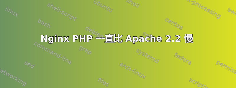 Nginx PHP 一直比 Apache 2.2 慢