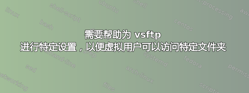 需要帮助为 vsftp 进行特定设置，以便虚拟用户可以访问特定文件夹