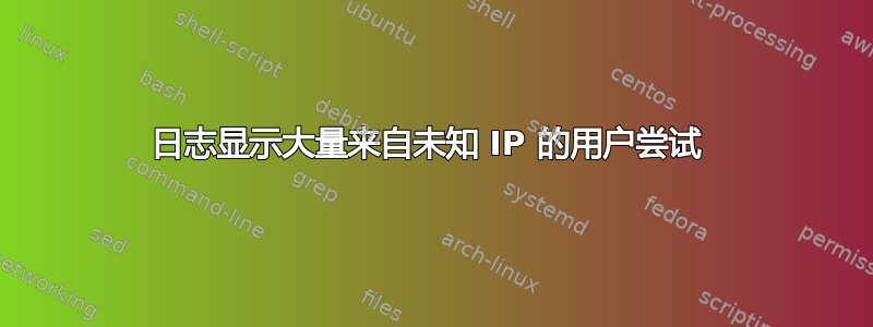 日志显示大量来自未知 IP 的用户尝试 