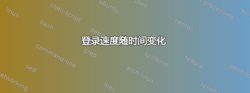 登录速度随时间变化