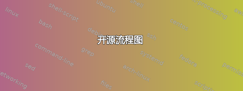 开源流程图