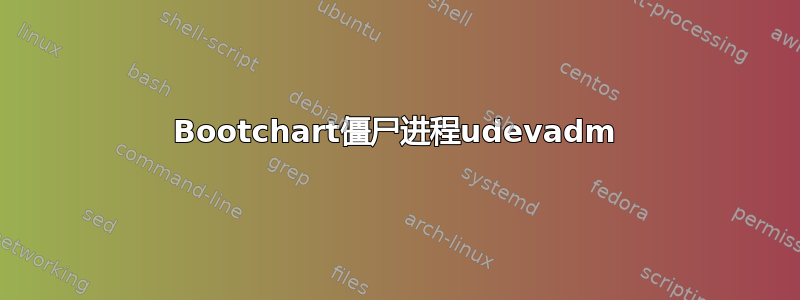 Bootchart僵尸进程udevadm