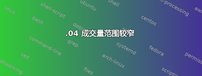 12.04 成交量范围较窄