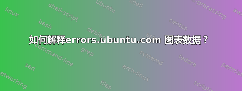 如何解释errors.ubuntu.com 图表数据？