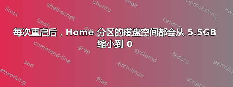 每次重启后，Home 分区的磁盘空间都会从 5.5GB 缩小到 0