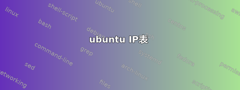 ubuntu IP表