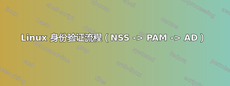 Linux 身份验证流程（NSS -> PAM -> AD）