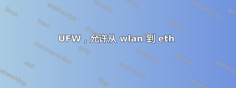 UFW，允许从 wlan 到 eth