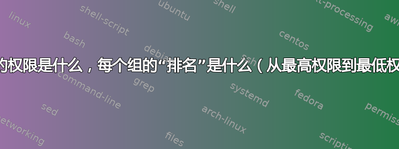 每个组的权限是什么，每个组的“排名”是什么（从最高权限到最低权限）？