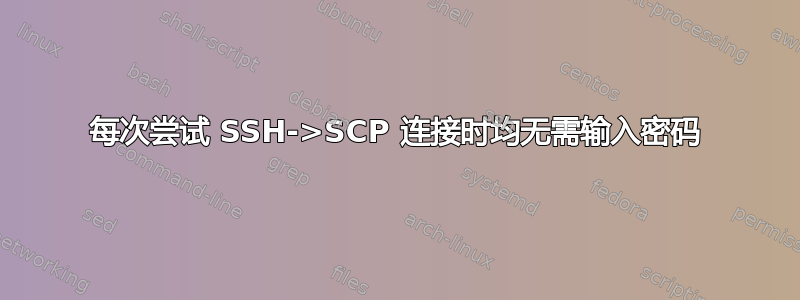 每次尝试 SSH->SCP 连接时均无需输入密码