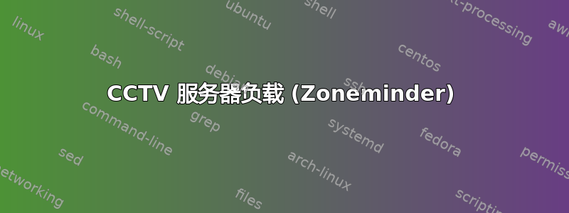 CCTV 服务器负载 (Zoneminder)