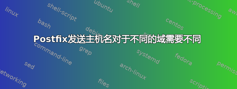 Postfix发送主机名对于不同的域需要不同