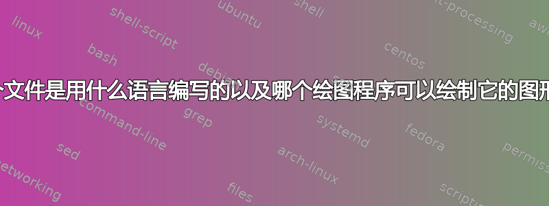 这个文件是用什么语言编写的以及哪个绘图程序可以绘制它的图形？