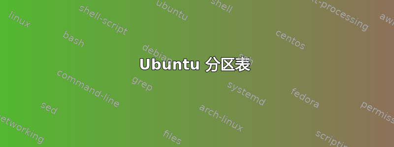 Ubuntu 分区表