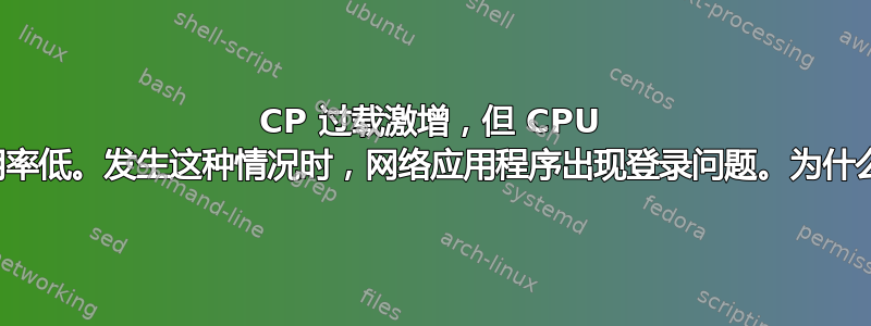 CP 过载激增，但 CPU 使用率低。发生这种情况时，网络应用程序出现登录问题。为什么？