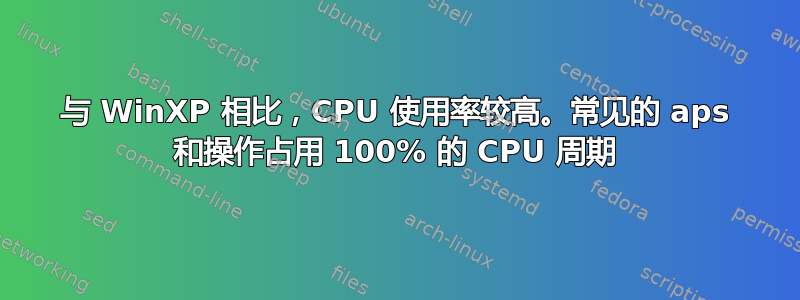 与 WinXP 相比，CPU 使用率较高。常见的 aps 和操作占用 100% 的 CPU 周期