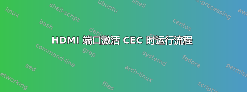 HDMI 端口激活 CEC 时运行流程