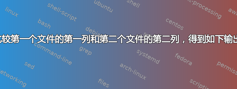 比较第一个文件的第一列和第二个文件的第二列，得到如下输出