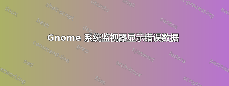 Gnome 系统监视器显示错误数据