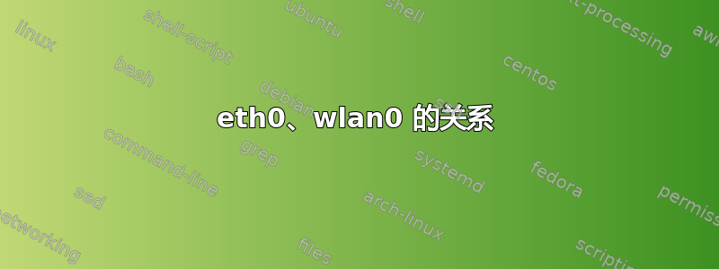 eth0、wlan0 的关系