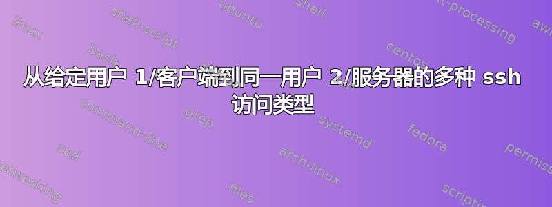 从给定用户 1/客户端到同一用户 2/服务器的多种 ssh 访问类型