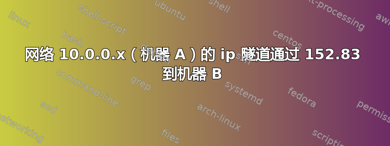 网络 10.0.0.x（机器 A）的 ip 隧道通过 152.83 到机器 B